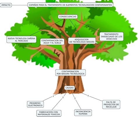 CIENCIA Y TECNOLOGIA: ÁRBOL DE PROBLEMAS