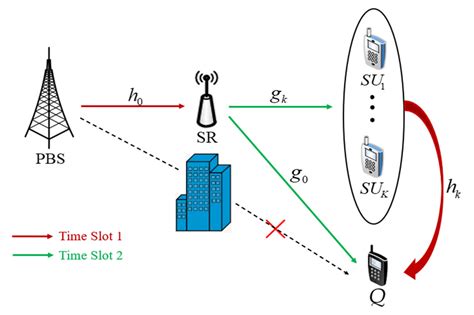 Computational-Intelligence-Based Spectrum-Sharing Scheme for NOMA-Based ...
