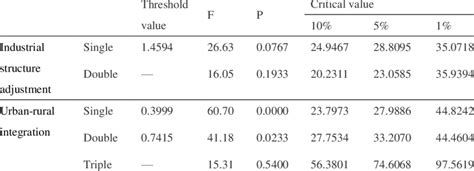 Image result for Threshold Analysis