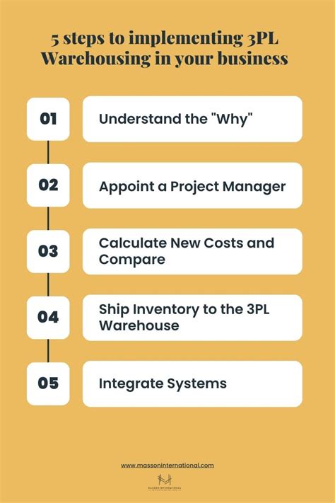 Third-Party Logistics 的图像结果
