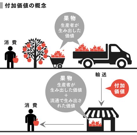 Image result for About GDP Basic Things