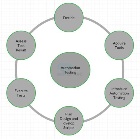 Image result for Complete Guide for JUnit