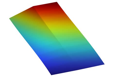 Surrogate Model Bayesian 的图像结果