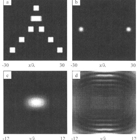 Image result for Beam Propagation Method