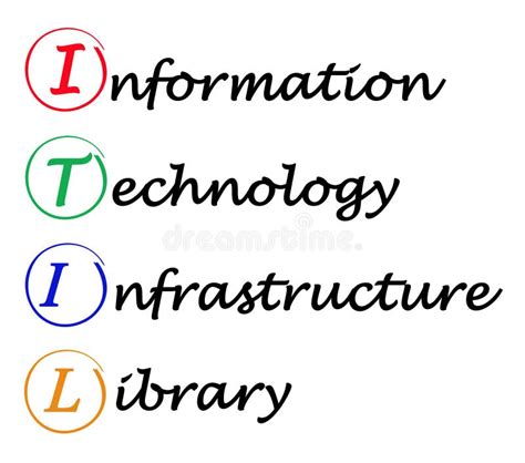ITIL Information Technology Infrastructure Library 的图像结果