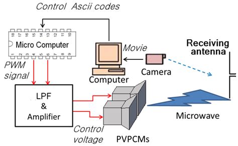 Image result for Auto Tracking System