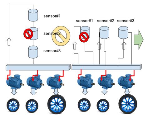 Microsoft Robotics Visual Programming 的图像结果