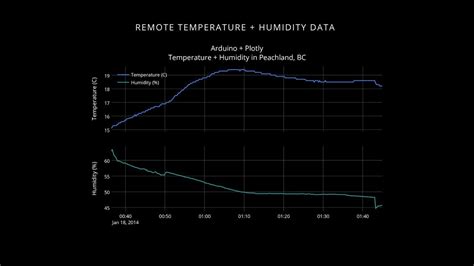 Image result for Arduino Outputting Live Data
