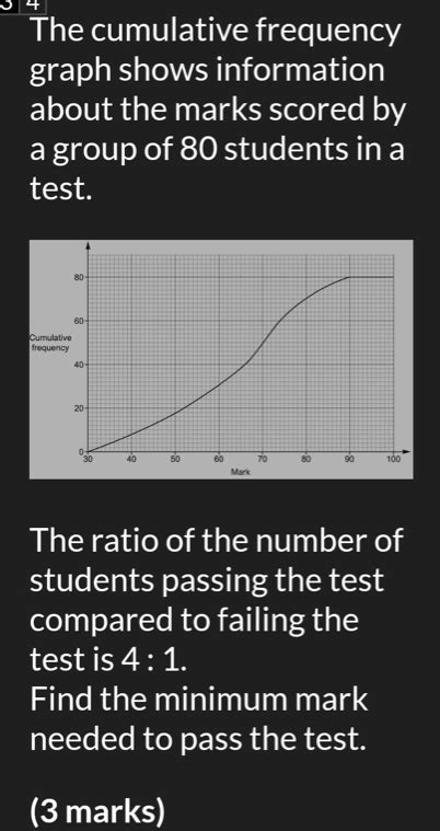 Cumulative Frequency Graph Example 的图像结果