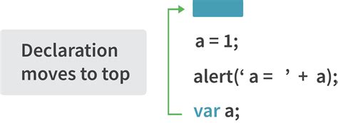 Interviewbit JavaScript Interview Questions 的图像结果
