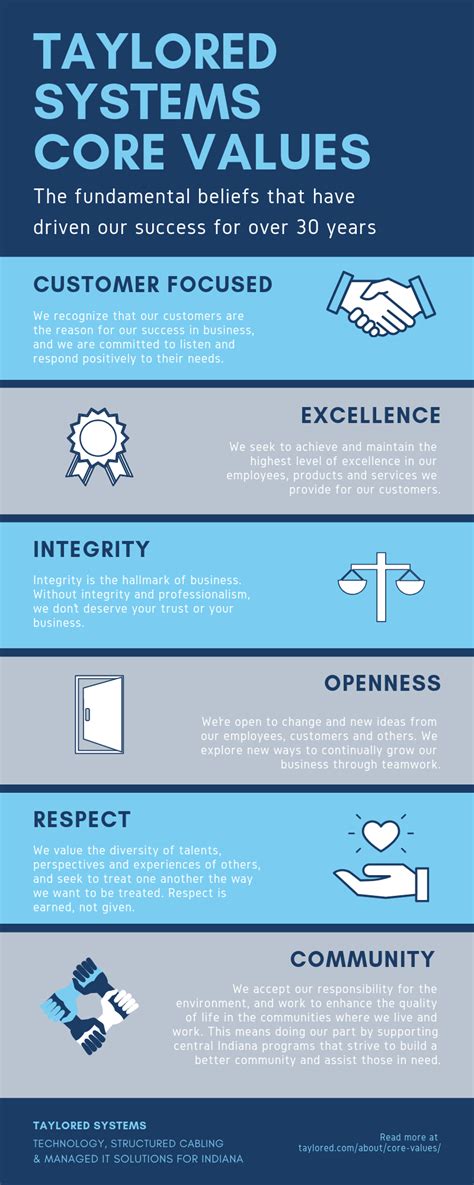 Image result for Business Core Values