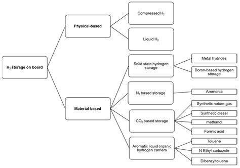 A Prompt Decarbonization Pathway for Shipping: Green Hydrogen, Ammonia ...