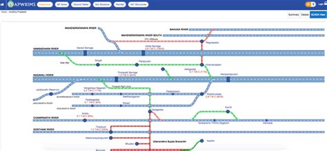 APWRIMS: Impressive Water Information System of Andhra Pradesh – SANDRP