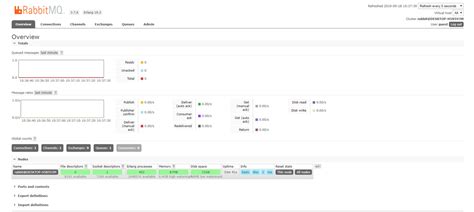Image result for RabbitMQ .Net Message Handling