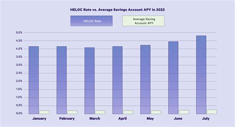 Online Savings Accounts With Highest Apy at Molly Nielsen blog
