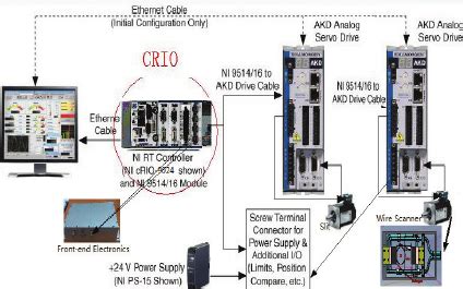 Image result for Scanner Control