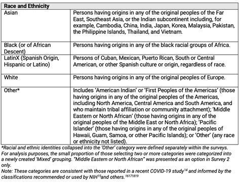 Difference Between Race And Ethnicity