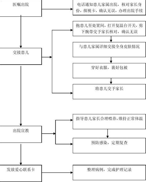 新生儿遗传病检测G1-艾科优美医学技术（北京）有限公司