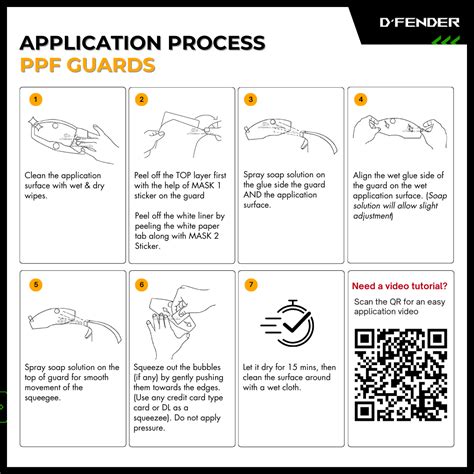 Pre-Cut PPF Royal Enfield Shotgun 650 Tank Protector – Automobile ...