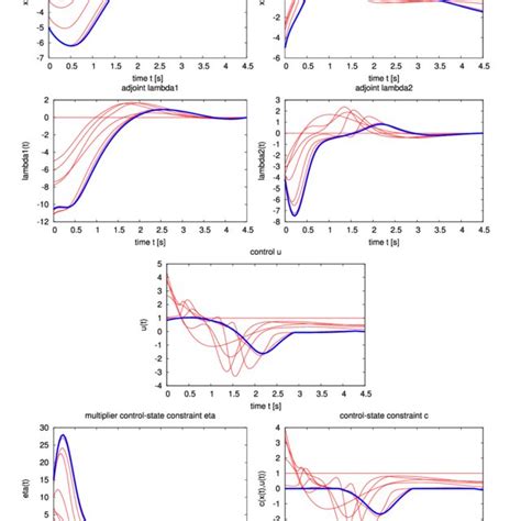 Image result for Rayleigh Problem Solution