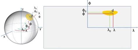 Equirectangular Projection Distortion 的图像结果
