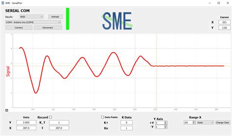 Plot Serial Data Python 的图像结果
