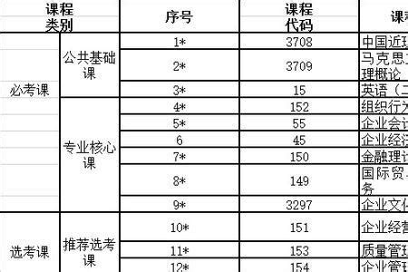 郑州大学是河南省唯一一所211高校吗？学校排名王牌专业有哪些？