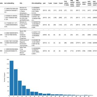 Image result for Dataset Example