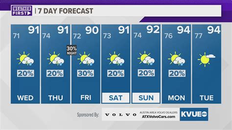 Williamson County commissioners approve increase in homestead property ...
