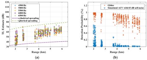 The Use of Underwater Gliders as Acoustic Sensing Platforms