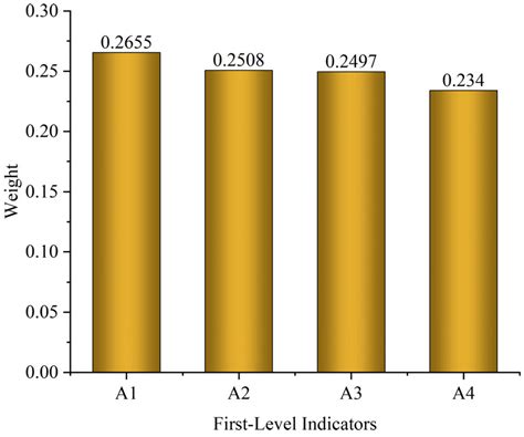 Performance Evaluation of Education Infrastructure Public–Private ...