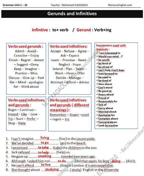 Image result for English Grammar Learning Lessons