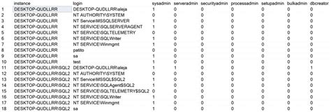 Image result for Find the SQL Server Wfci Information with PowerShell