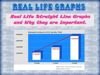 Image result for Linear Graph Real Life Examples