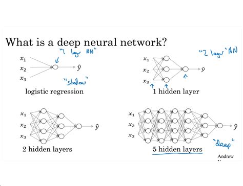 DL Deep Learning 的图像结果