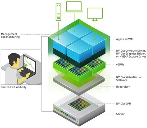 Image result for Virtual GPU Software