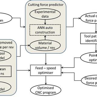 Image result for Boolean Operation Volume