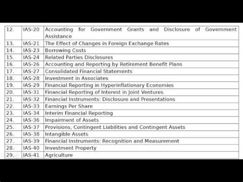 Class XI - Chapter 3 - Theory Base of Accounting - Accounting Standards ...