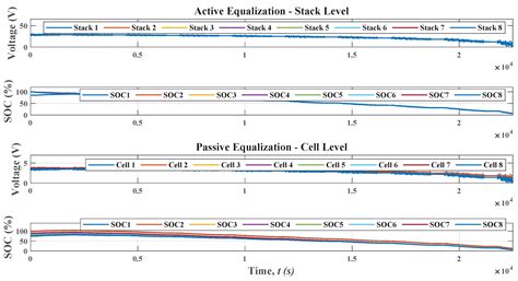 Hybrid Equalization Topology for Battery Management Systems Applied to ...