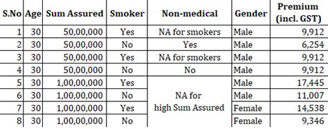 एलआईसी टेक टर्म (LIC Tech Term, प्लान 854): LIC का नया ऑनलाइन टर्म ...