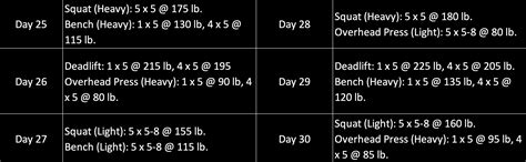 Image result for 1 Block Workout