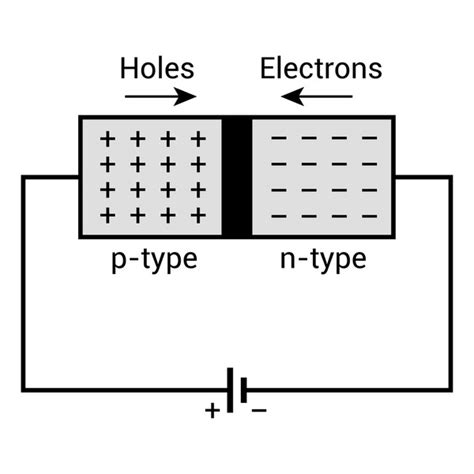 Image result for Diode Function