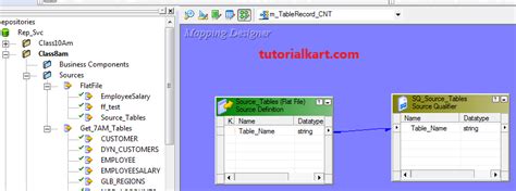 Image result for SQL Transformation Informatica