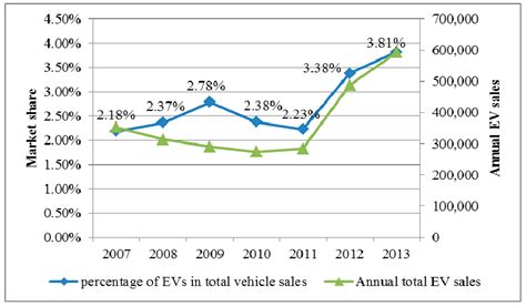 Policy Incentives for the Adoption of Electric Vehicles across Countries