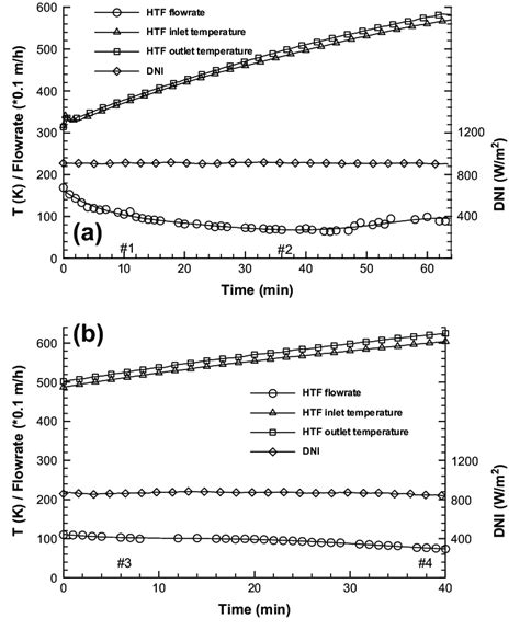 Image result for HTF Wind