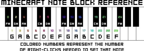 Minecraft Note Block Chime 的图像结果