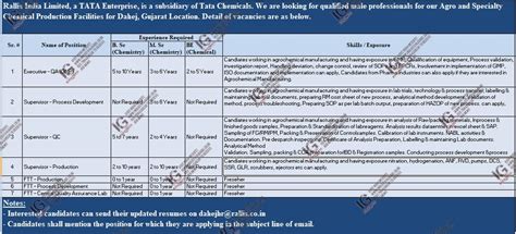 TATA Rallis India Dahej jobs for Production Quality Control Quality ...
