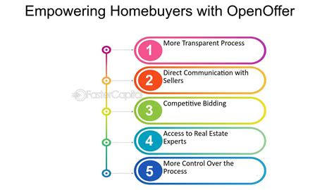 ABC – Seller Empower