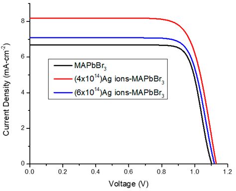 RETRACTED: The Effect of 600 keV Ag Ion Irradiation on the Structural ...