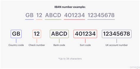 Image result for How to Find Iban Code